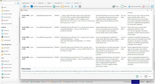 Massive analysis of suspicious events
